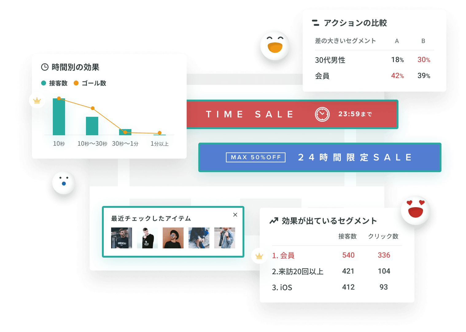 アクションを分析し、人ごと、シーンごとに改善する