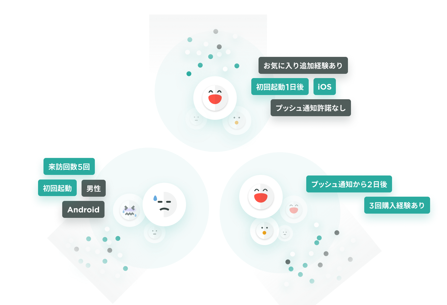 仮説をすぐに試してみる、高速に学習する