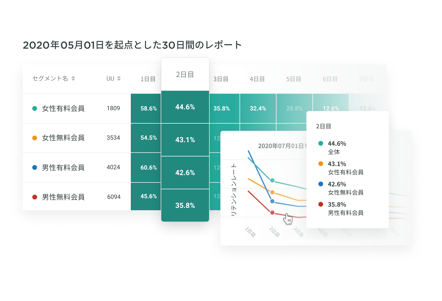 リテンションレポートで、継続率を科学する