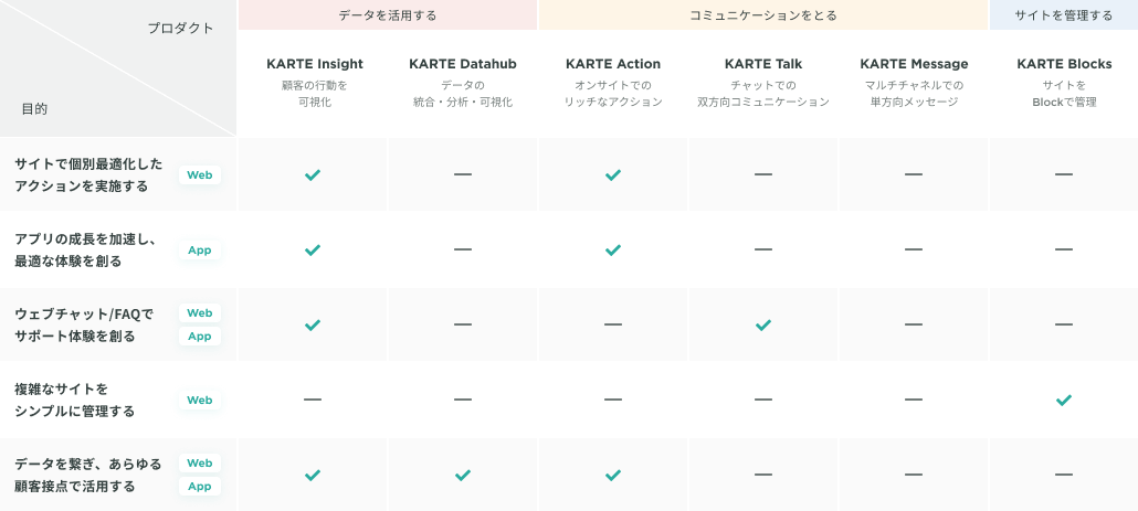 プロダクト組み合わせ例