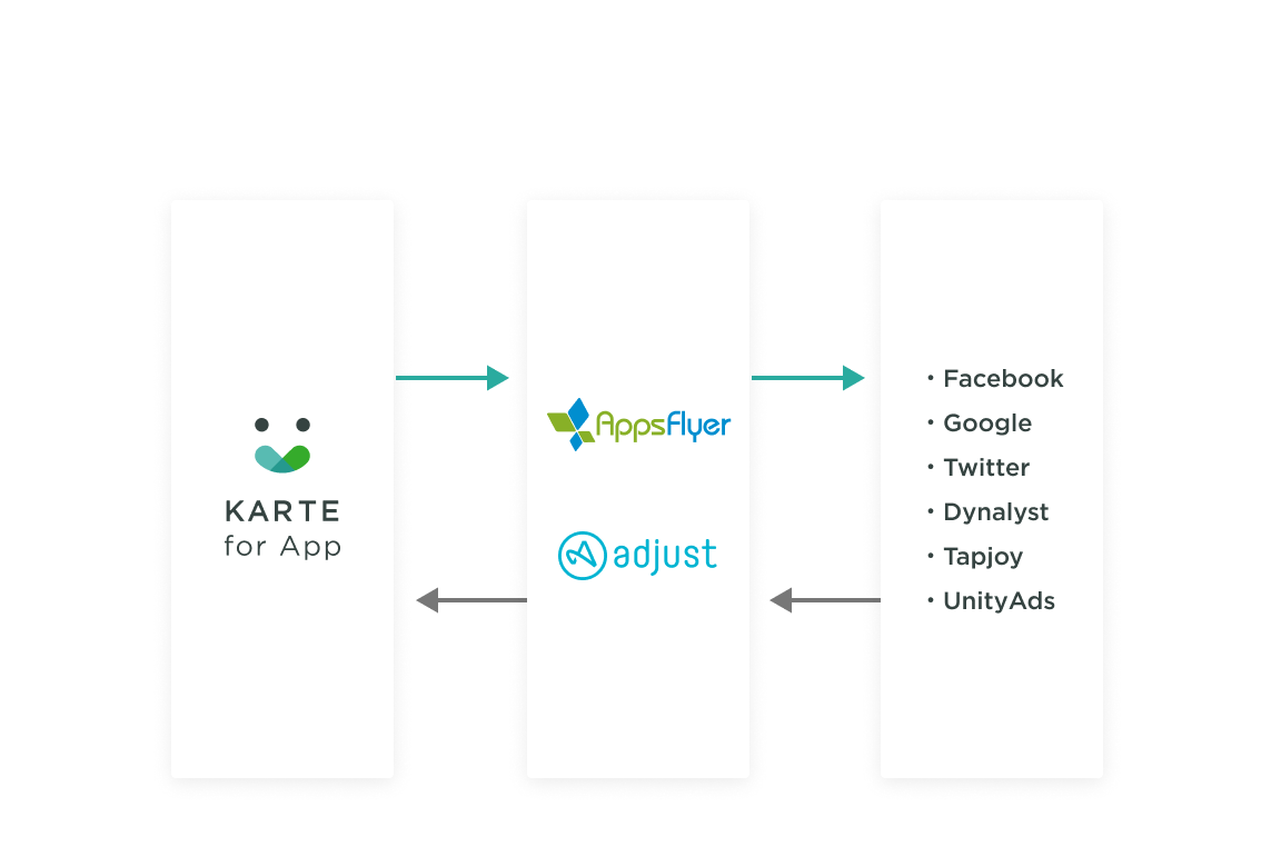 外部サービスとの連携