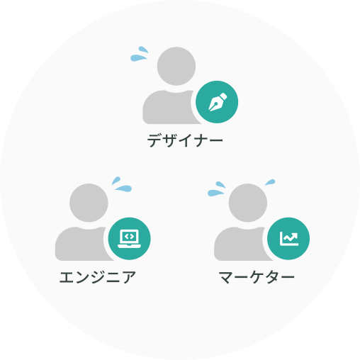 施策を試したいがリソースが足りない