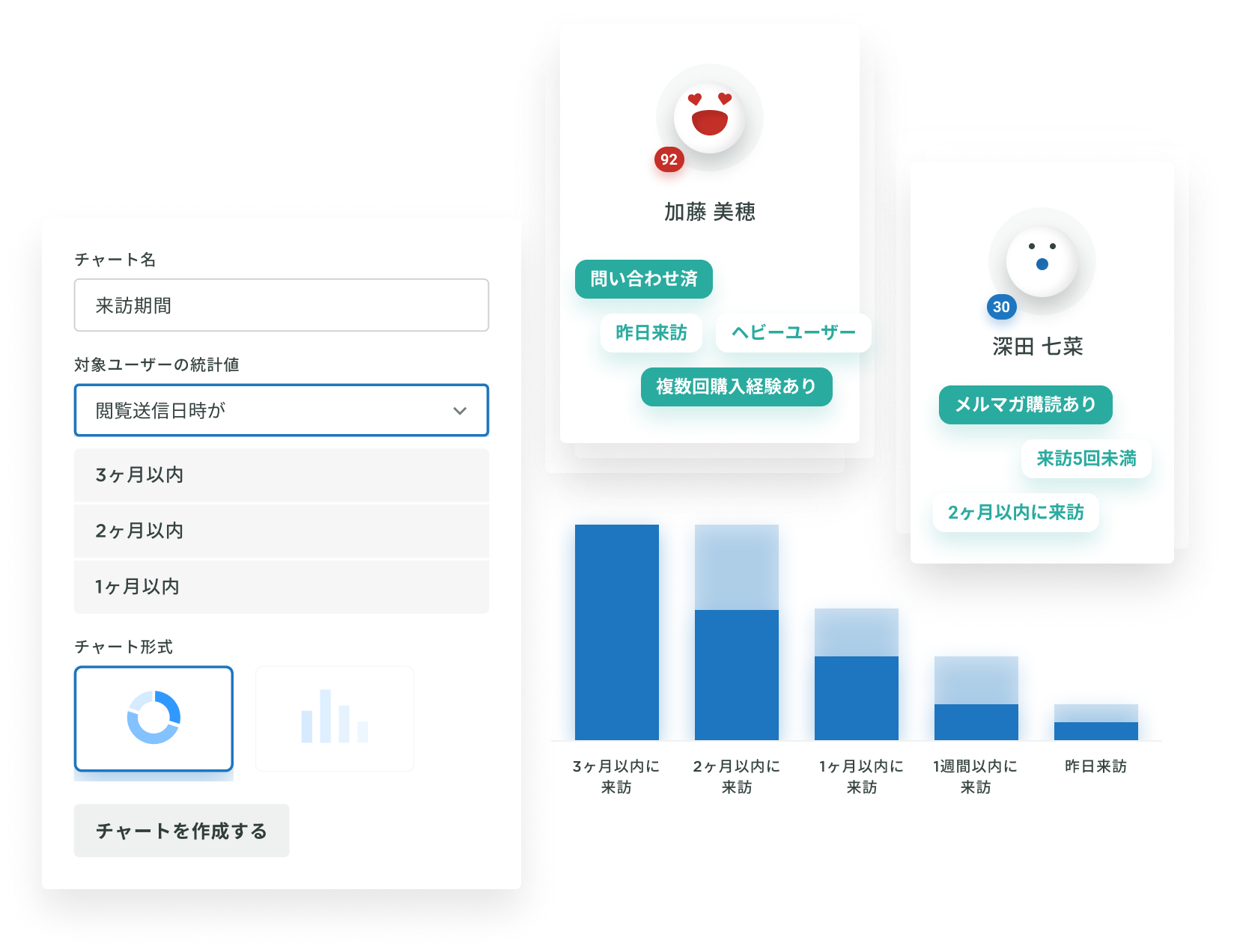 データと個客をつなぎ、「なぜ」を深掘りする