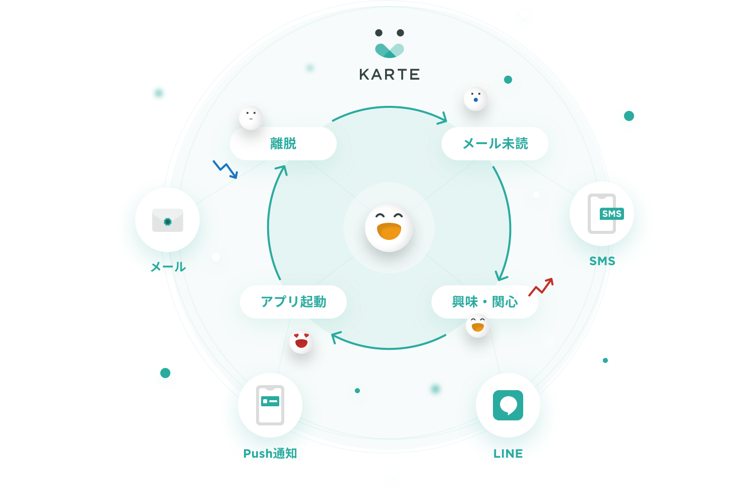 チャネルを横断して一人の顧客に向き合う