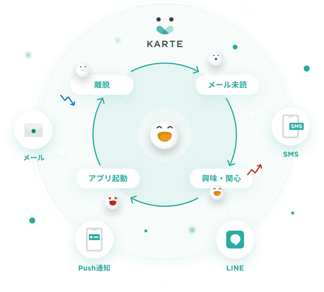 サイト外の顧客体験もワンストップに描く