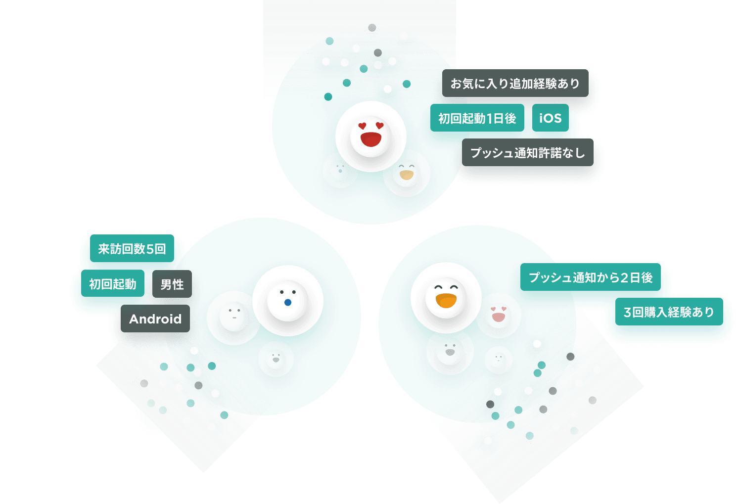 適切なメッセージを適切なタイミングで