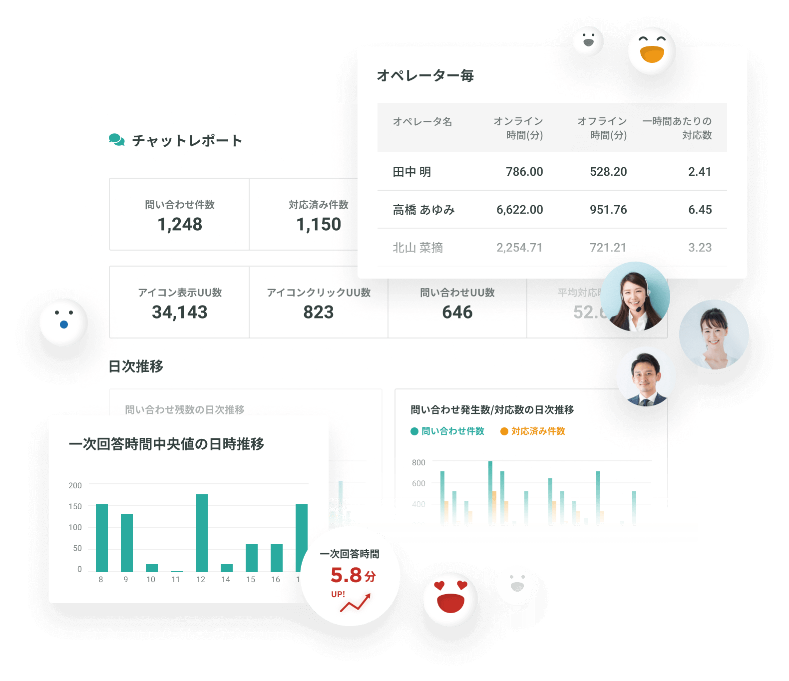 レポートで正しく状況を知り、先につなげる