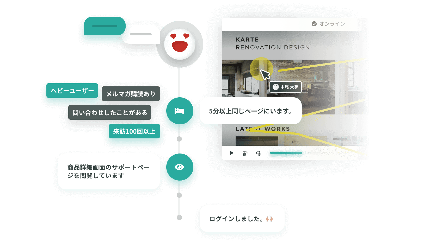 顧客の背景や状態を理解しながら対話する