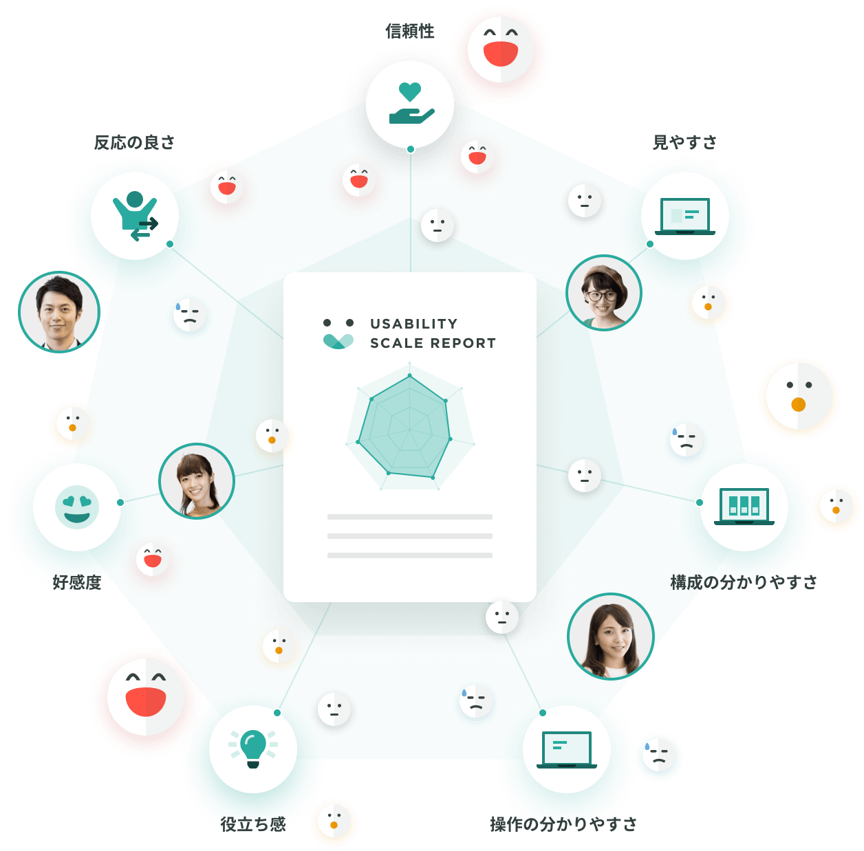 ユーザーに多くの質問を答えてもらう必要はありません